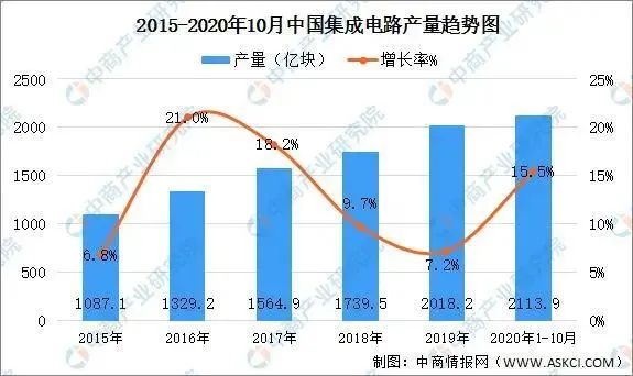 金年会官方陪玩我邦集成电途起色的突围之道(图2)